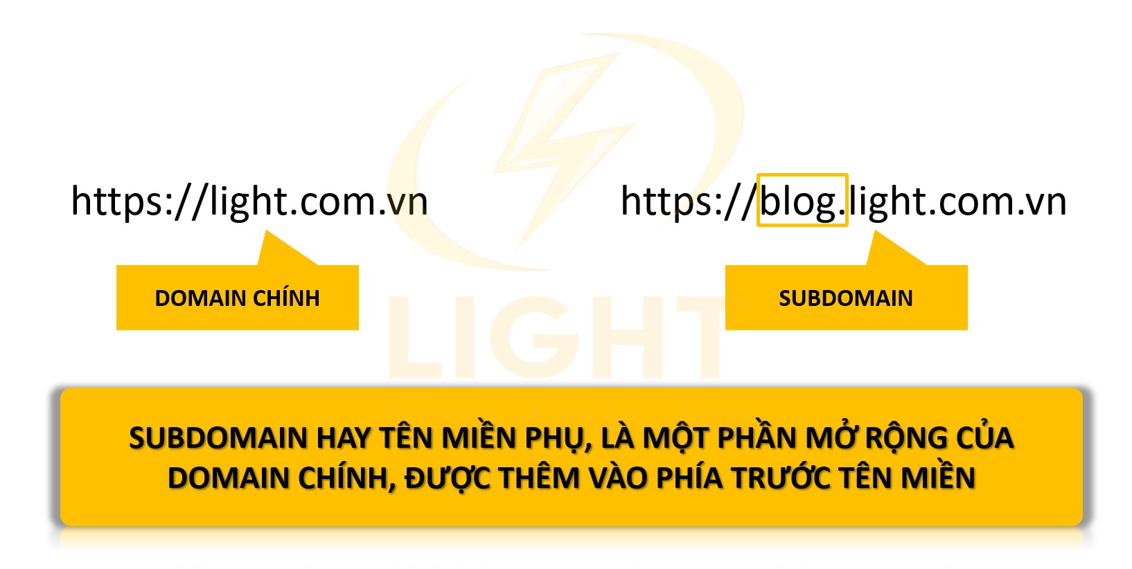 Sự khác biệt giữa subdomain và domain chính