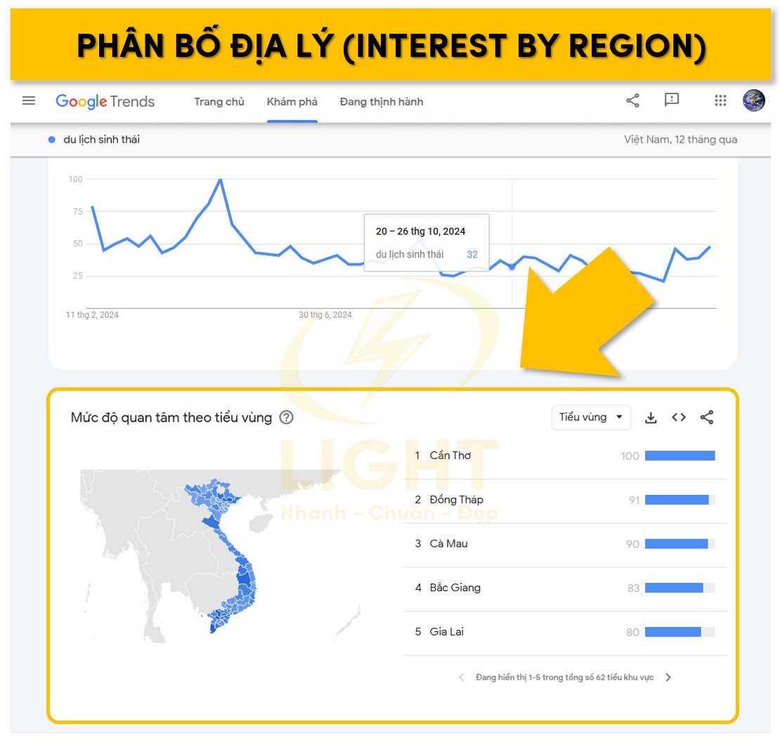 Biểu đồ phân bố xu hướng tìm kiếm theo vị trí địa lý