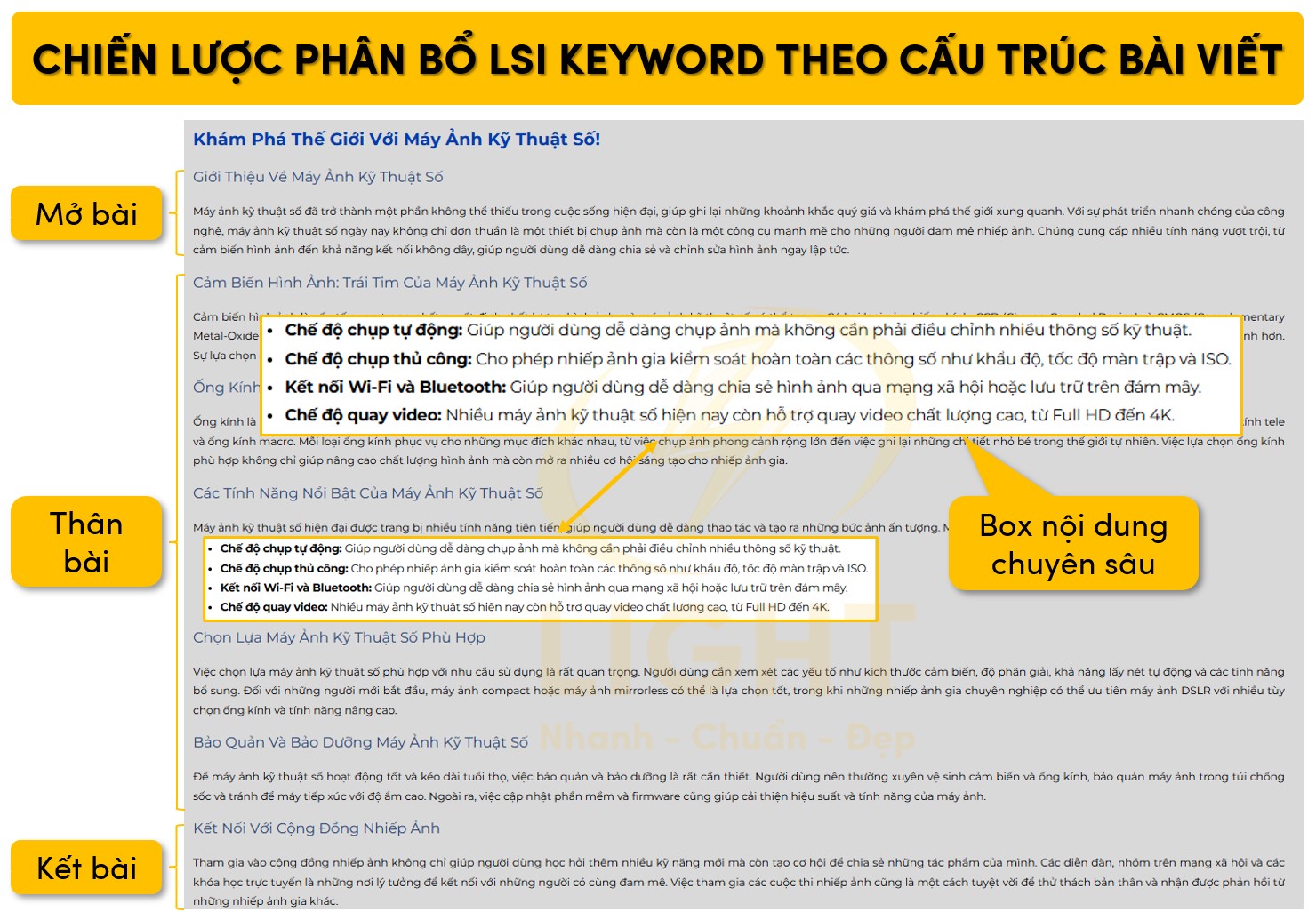 Chiến lược phân bổ LSI Keyword theo sườn bài viết