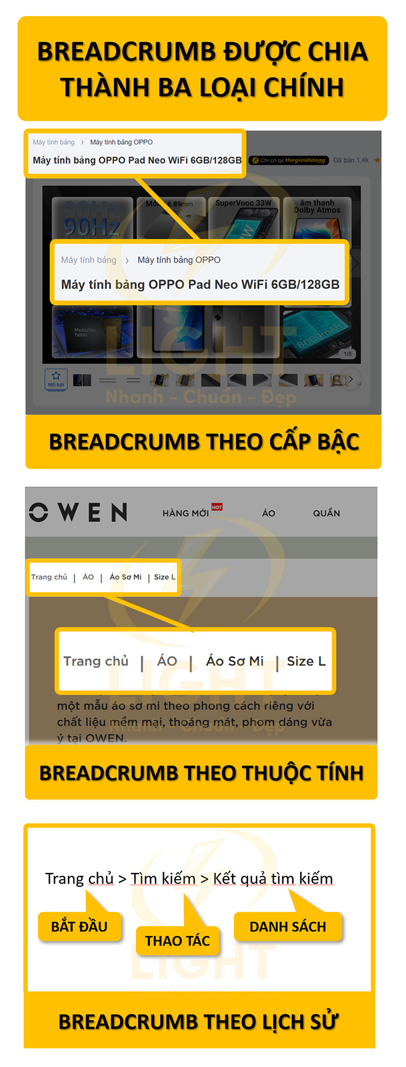 Phân loại Breadcrumb