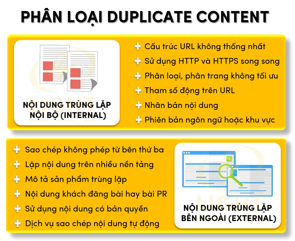 Phân loại duplicate content