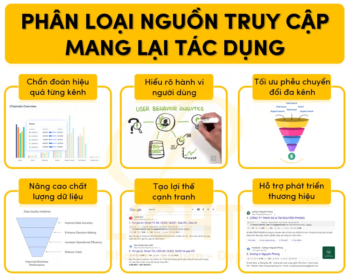 Phân loại nguồn truy cập mang lại tác dụng