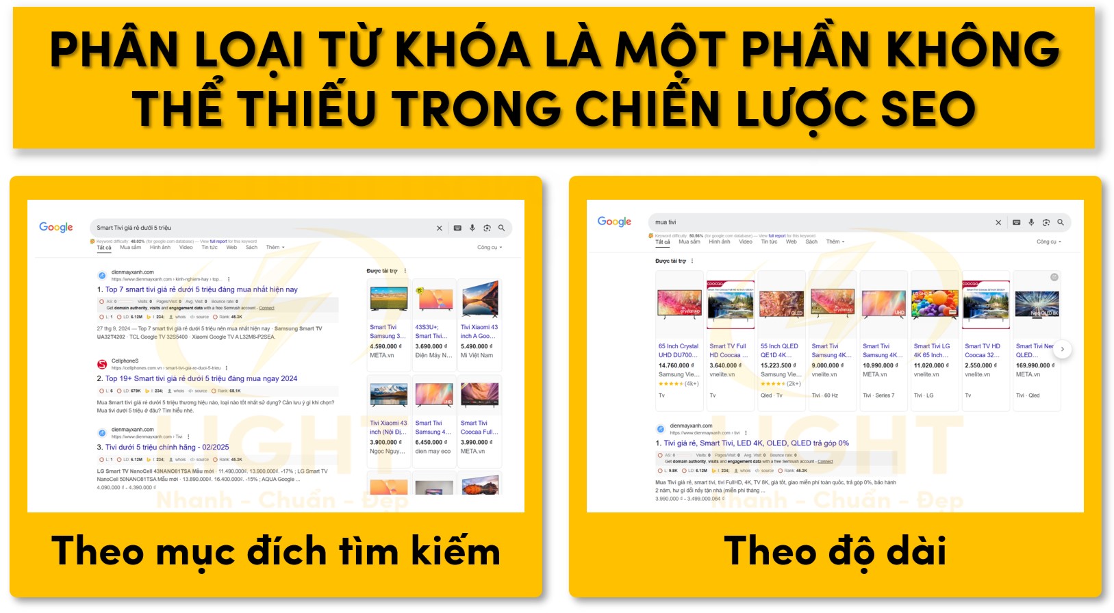 Phân loại từ khóa