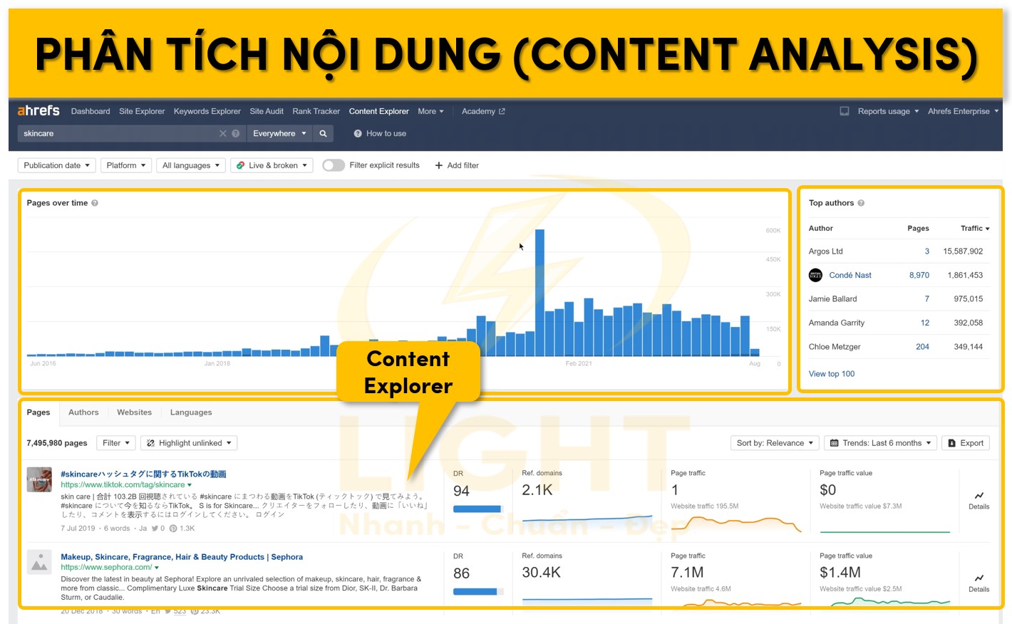 Phân tích nội dung (Content Analysis)