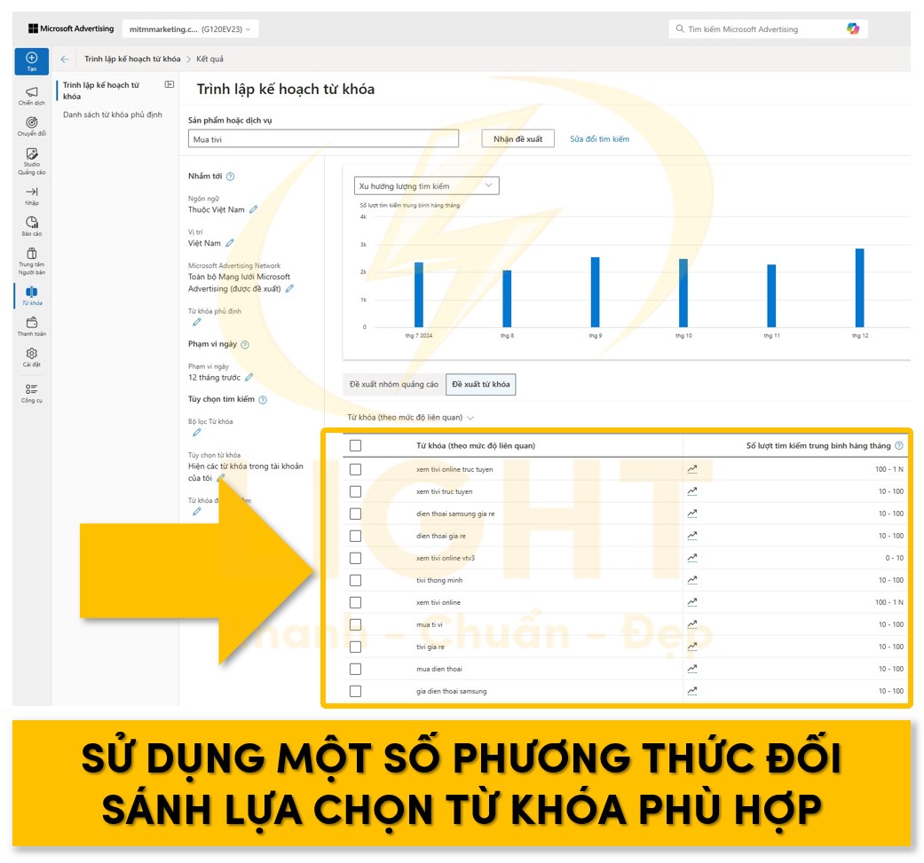 Sử dụng một số phương thức đối sánh để lựa chọn từ khóa phù hợp trên Bing Ads