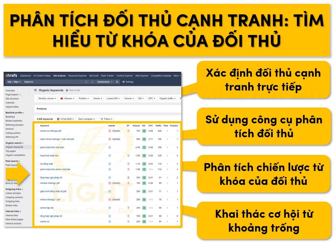 Phân tích đối thủ cạnh tranh: Tìm hiểu từ khóa của đối thủ