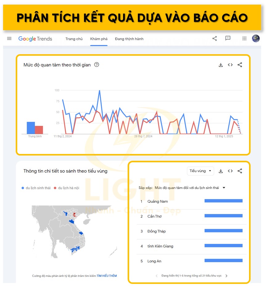 Phân tích kết quả dựa vào các báo hiển thị ở dưới