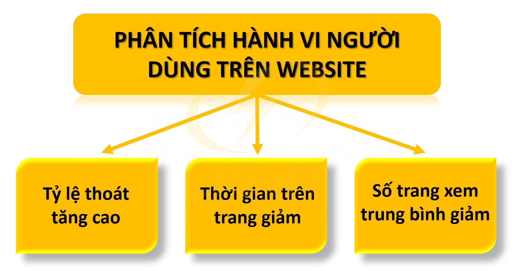 Phân tích hành vi người dùng trên website