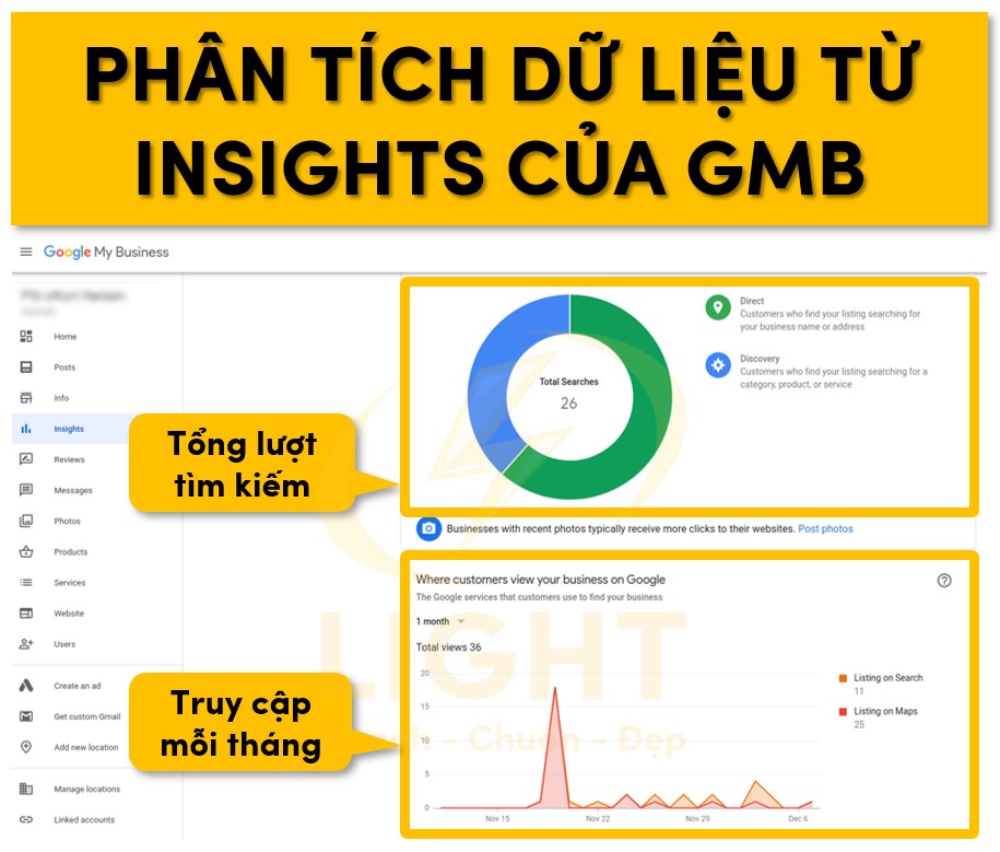 Phân tích dữ liệu từ Insights