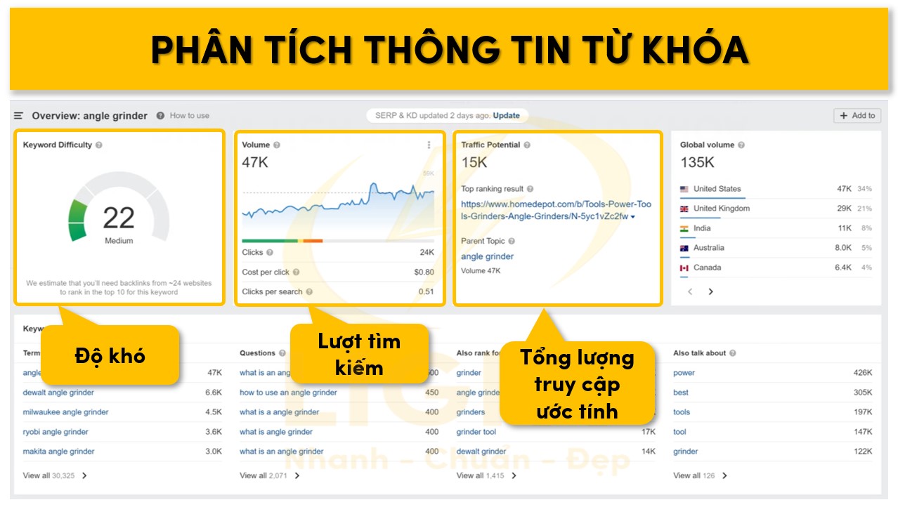 Phân tích thông tin từ khóa