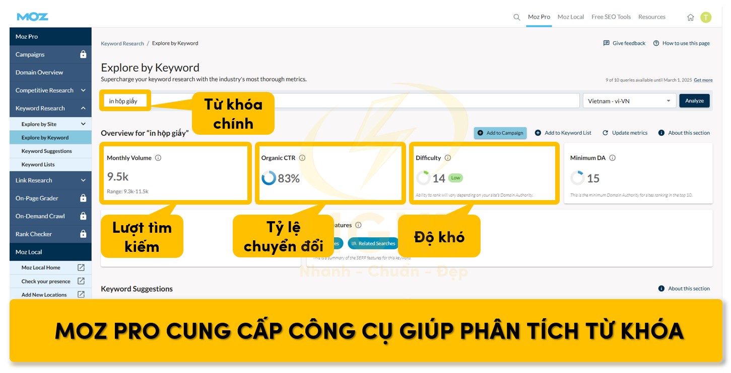 Moz là gì? Cách sử dụng Moz Pro