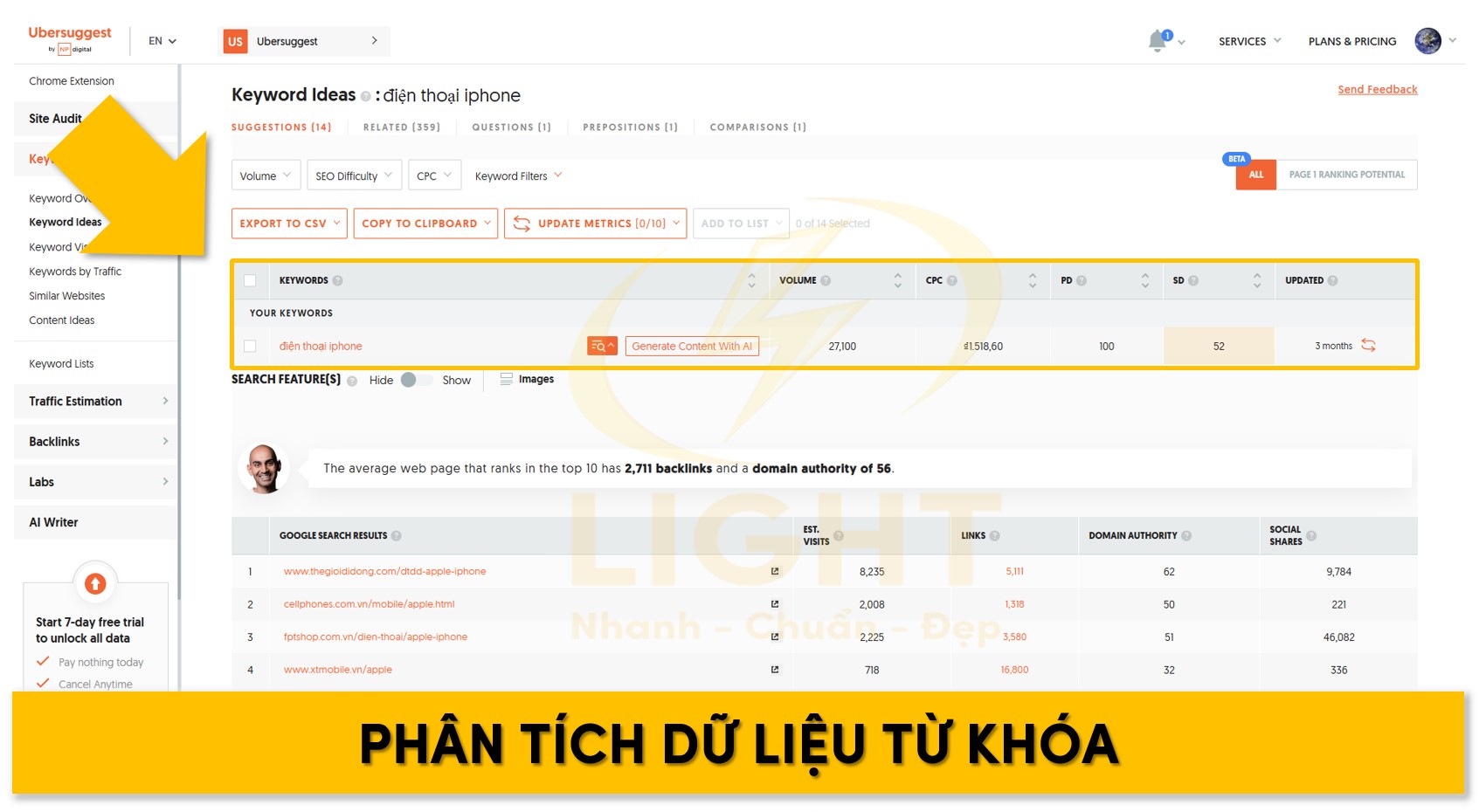 Phân tích dữ liệu từ khóa