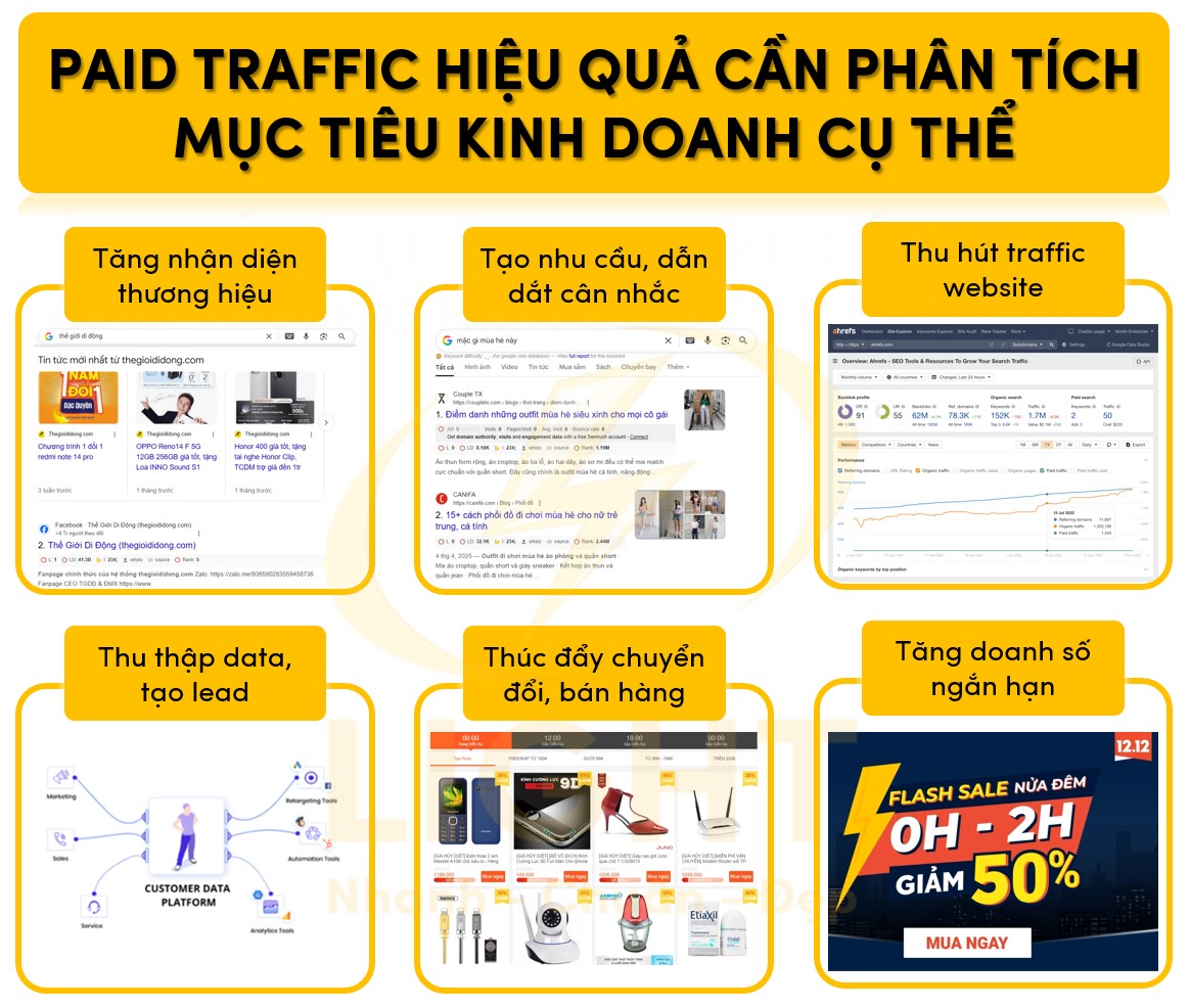 Paid traffic hiệu quả cần phân tích với mục tiêu kinh doanh cụ thể