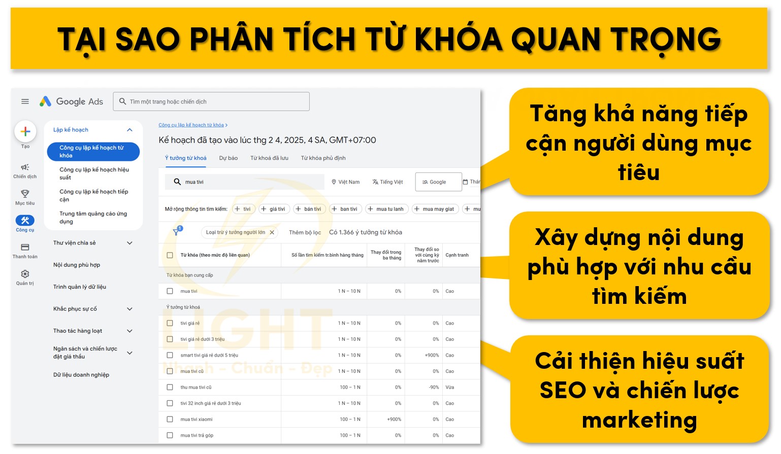 Tại sao phân tích từ khóa quan trọng