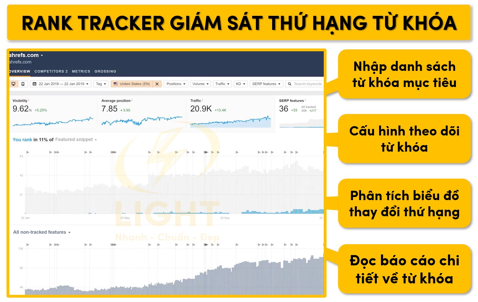 Sử dụng Rank Tracker để giám sát thứ hạng từ khóa