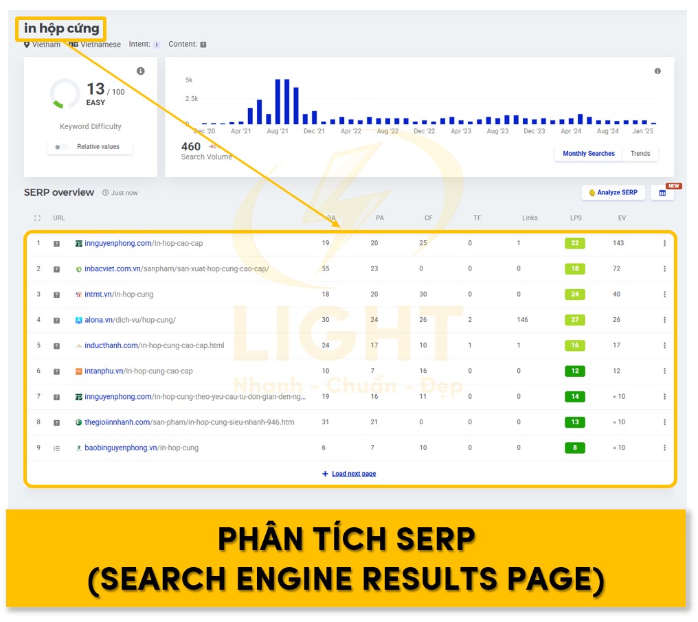 Các trang web được xếp hạng tìm kiếm ứng với từ khóa