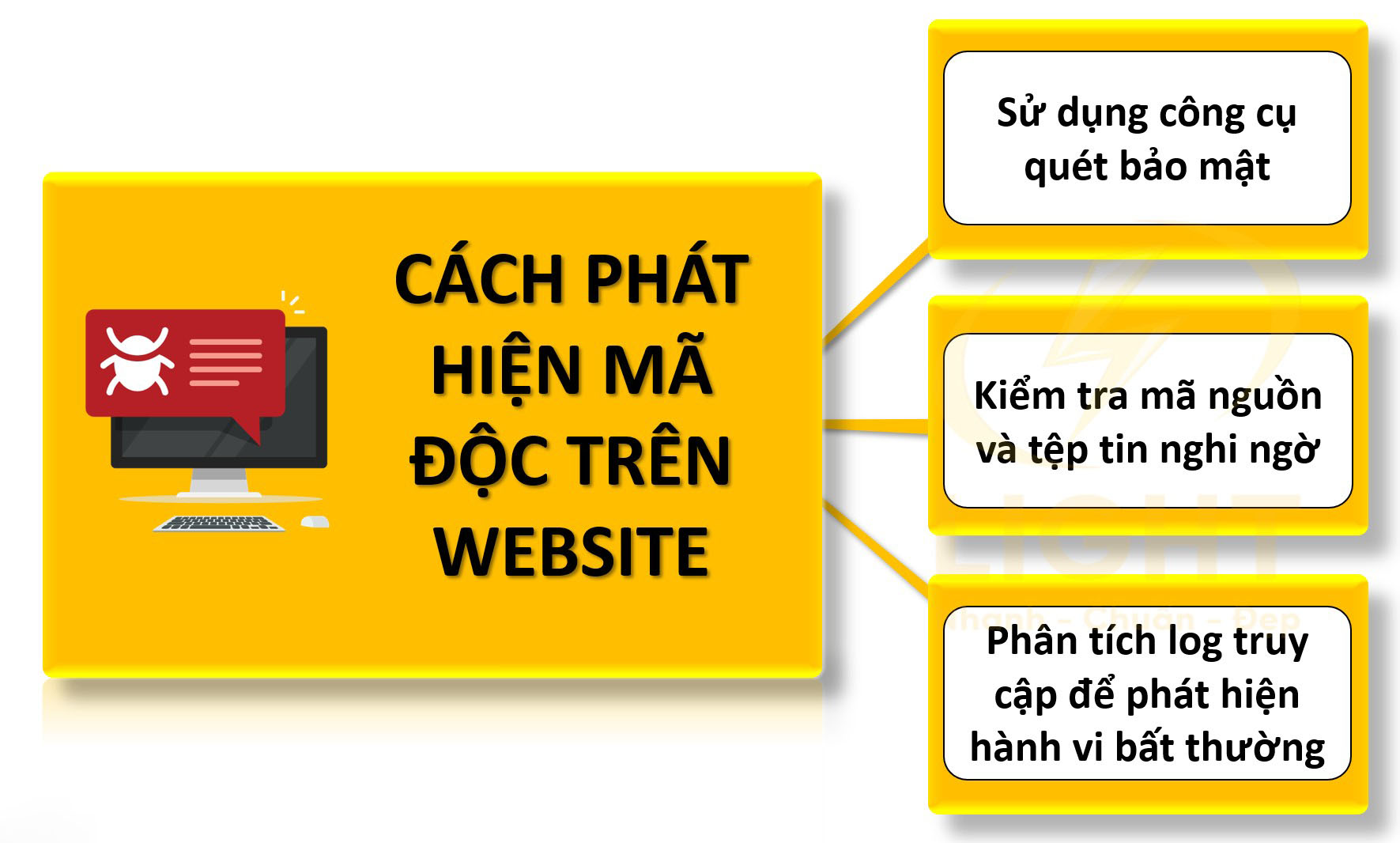 Cách phát hiện mã độc trên website