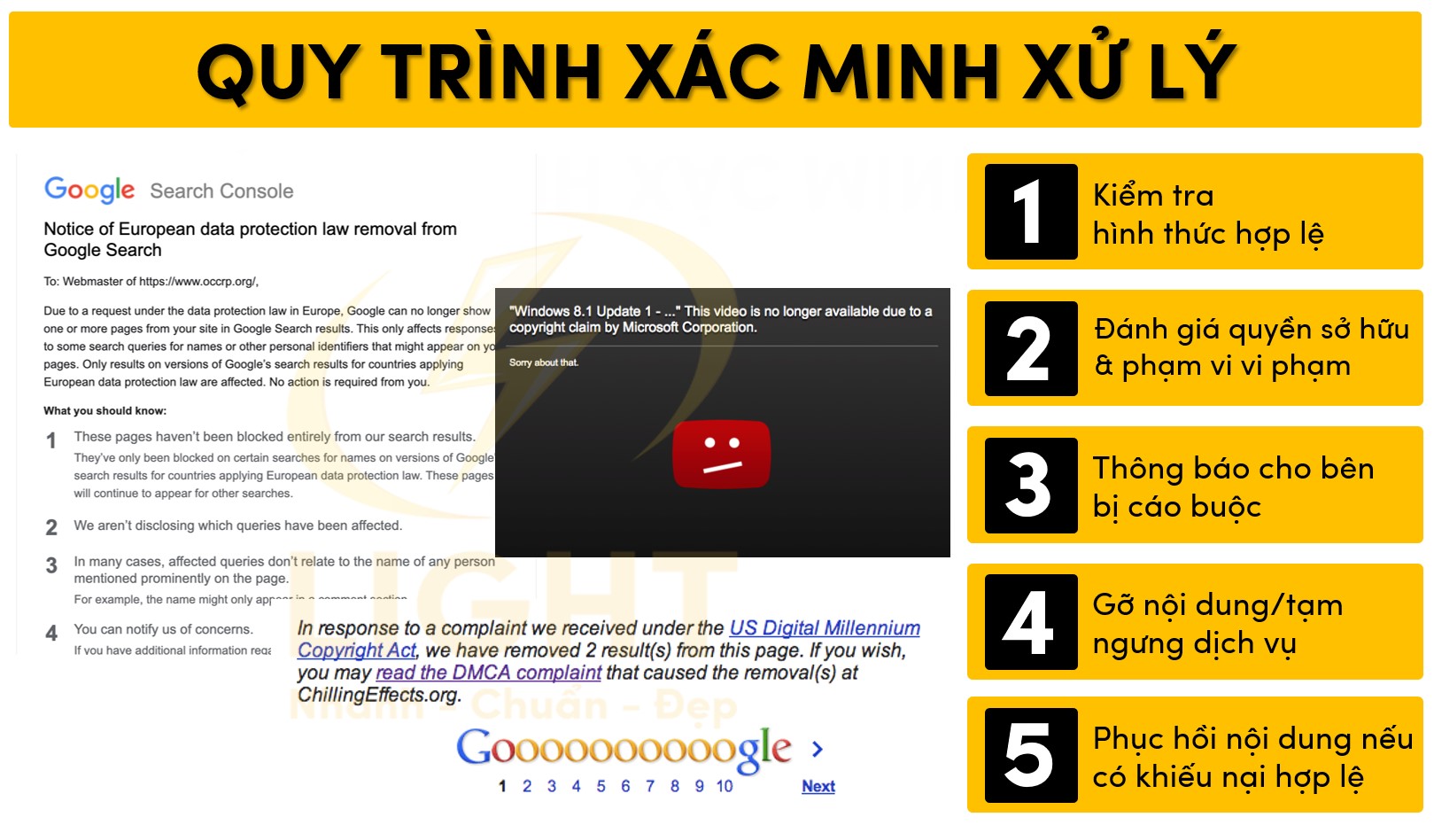 Quy trình xác minh và xử lý chống vị phạm DMCA