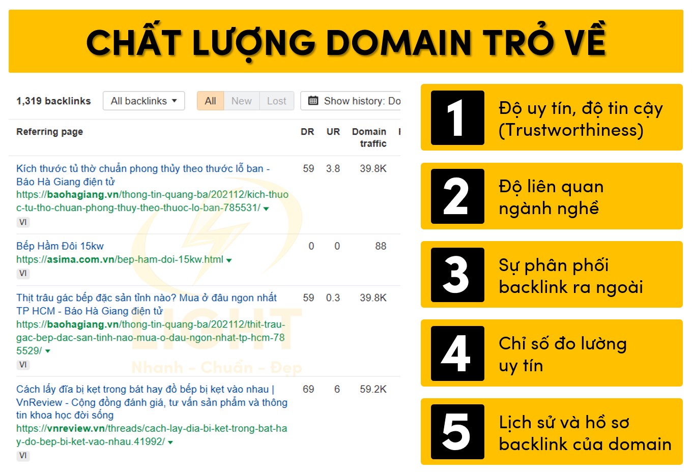 Sức mạnh của domain trỏ về