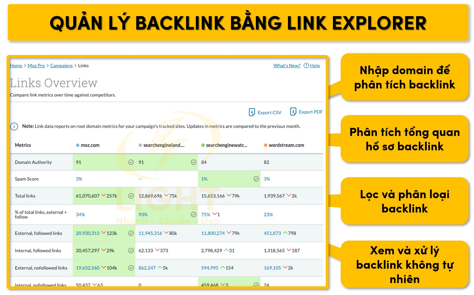 Tính năng Link Explorer giúp tối ưu đường dẫn dễ dàng hơn