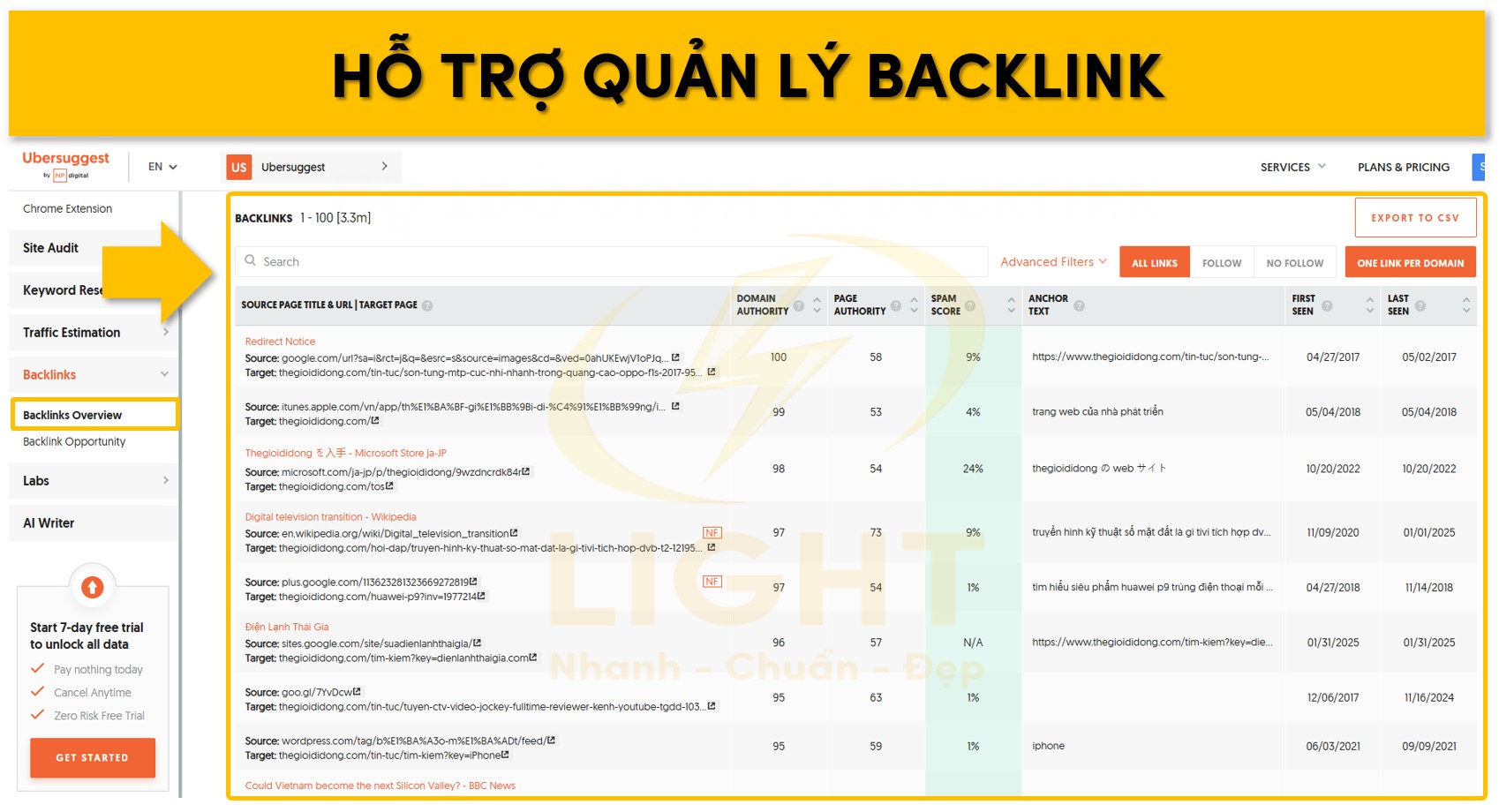 Hỗ trợ quản lý backlink