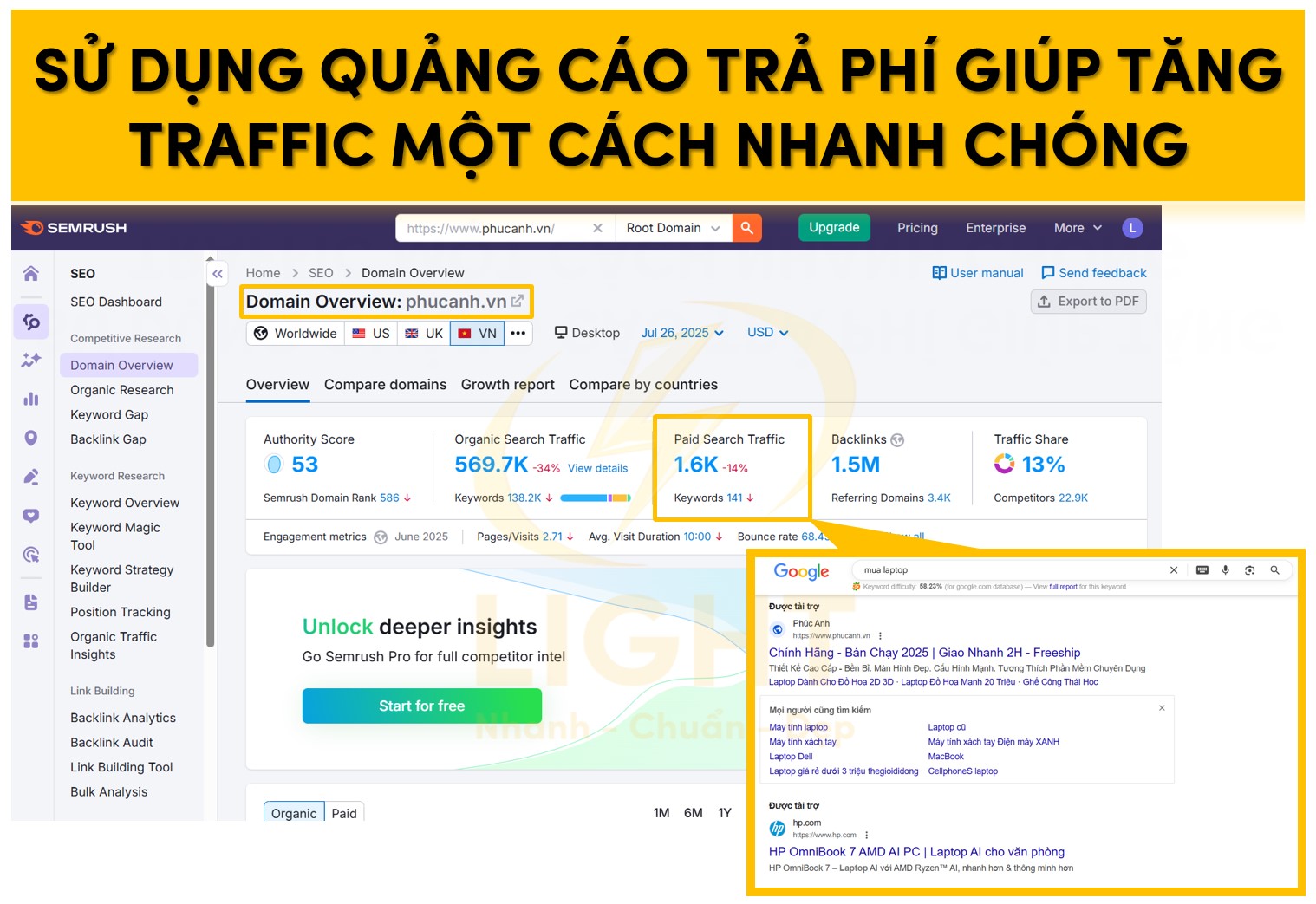 Sử dụng quảng cáo trả phí giúp tăng traffic một cách nhanh chóng