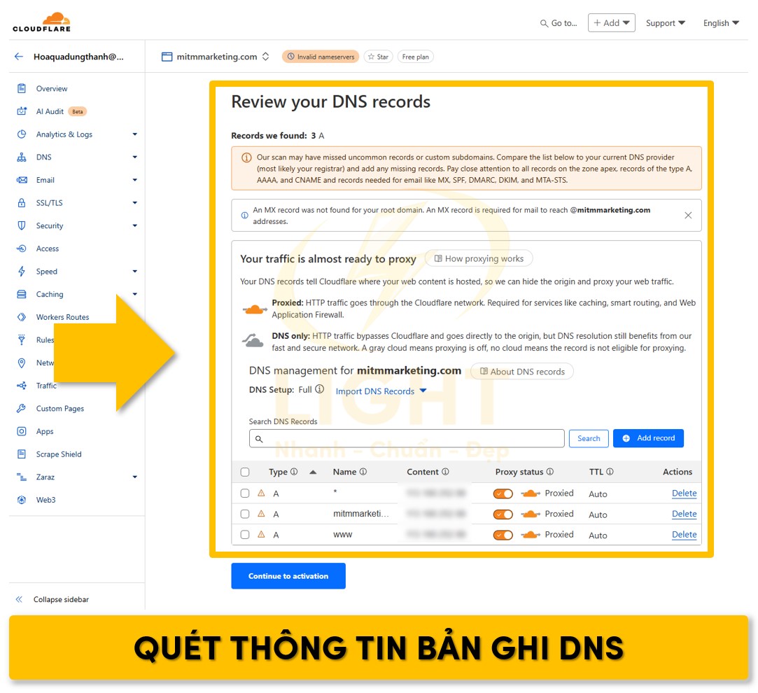 Các thông tin của bản ghi DNS được hiển thị