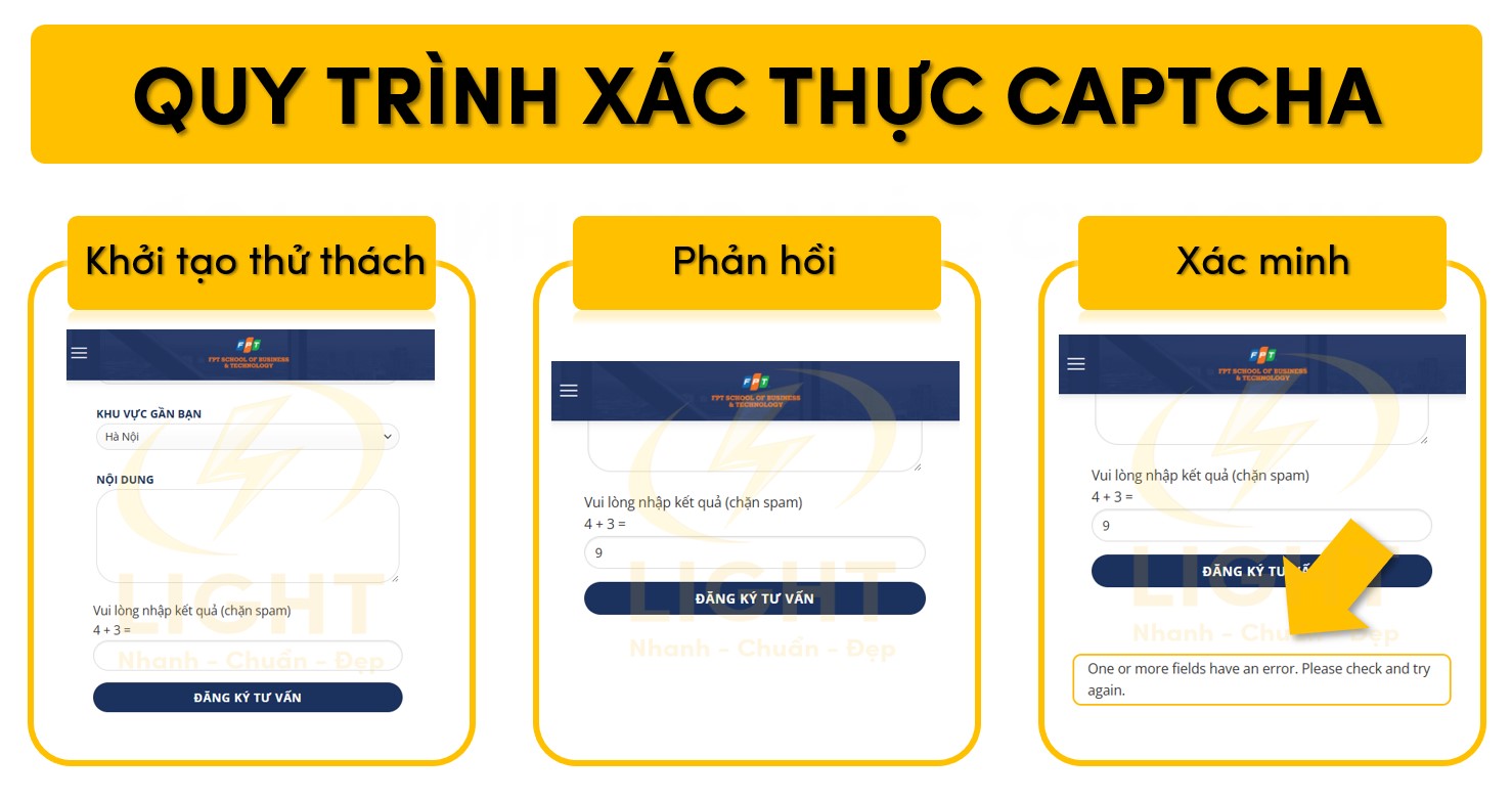 Quy trình xác thực của Captcha