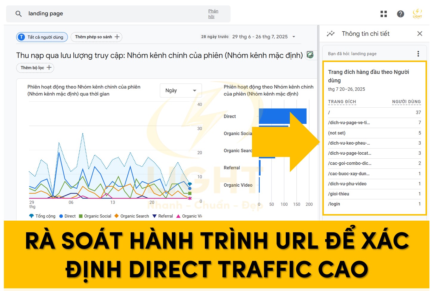 Rà soát hành trình URL để xác định Direct Traffic cao