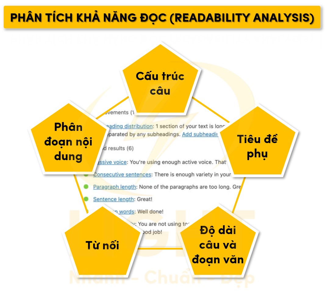 Các tính năng chính của công cụ đọc trong Yoast SEO