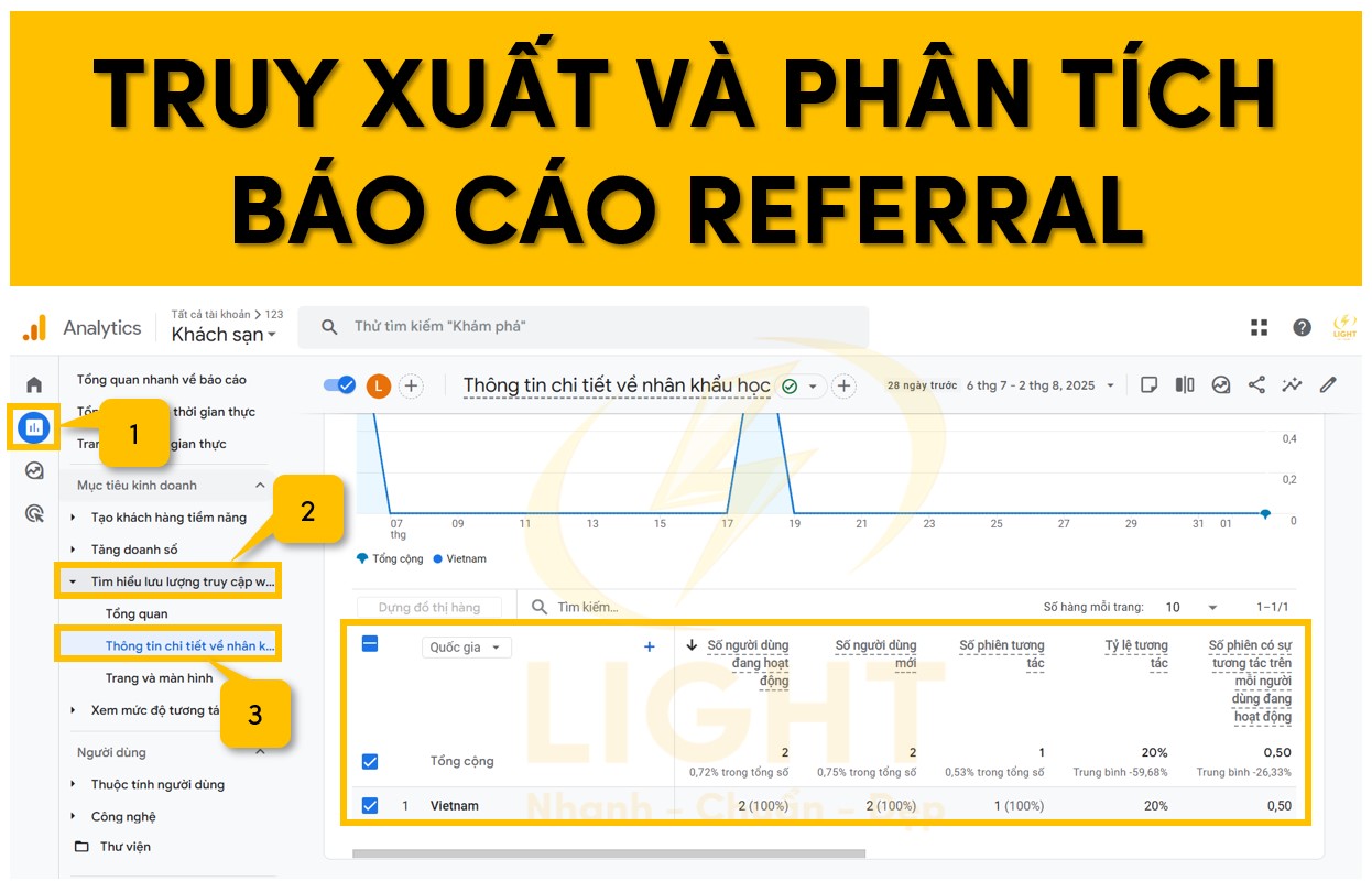 Truy xuất và phân tích báo cáo Referral Traffic