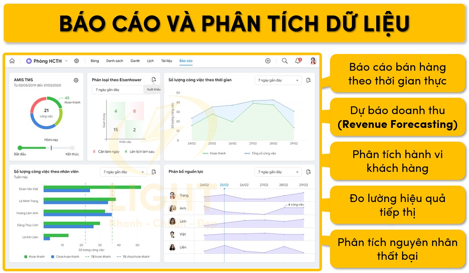 Một số báo cáo và phân tích dữ liệu