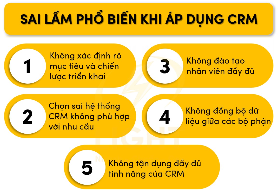 Một số sai lầm chính khi áp dụng CRM