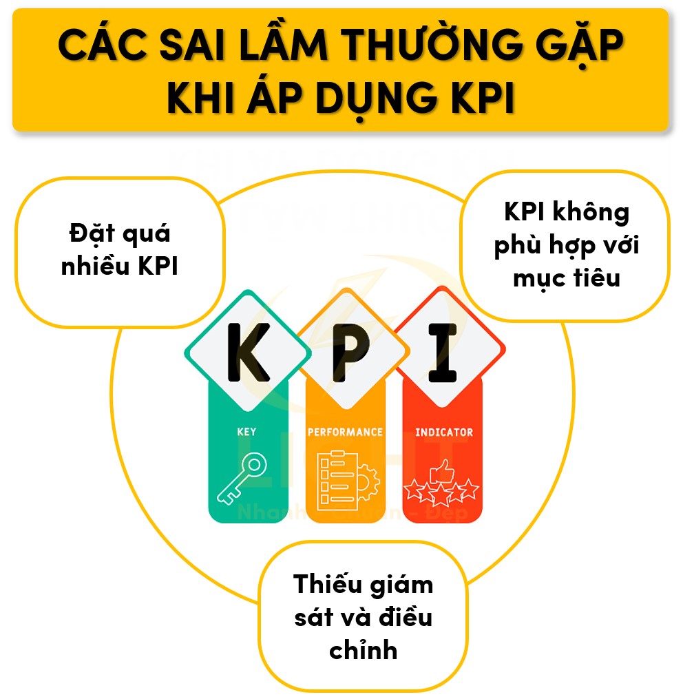 Các sai lầm thường gặp khi áp dụng KPI