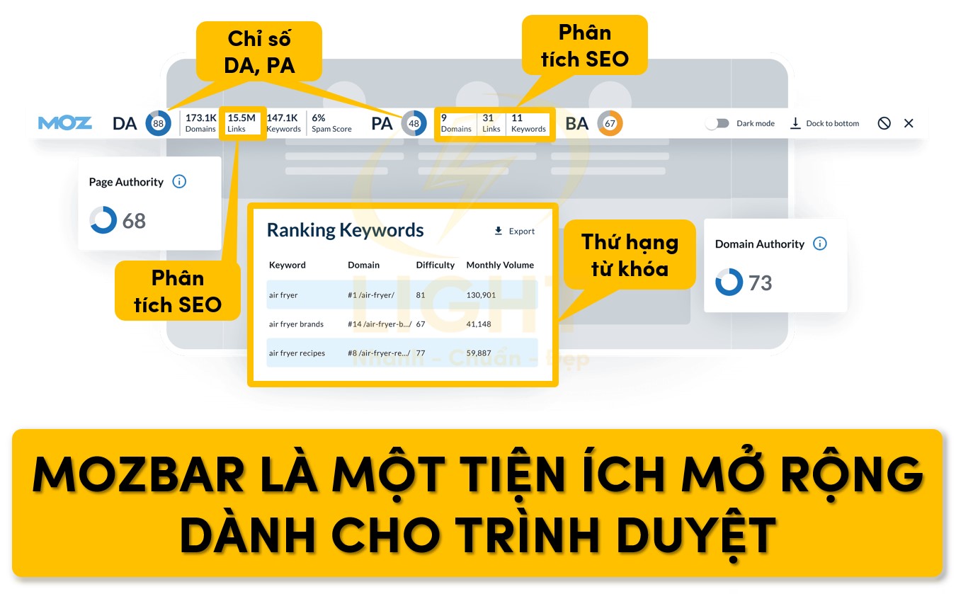 Moz Bar là tiện ích tích hợp kiểm tra SEO trên trình duyệt