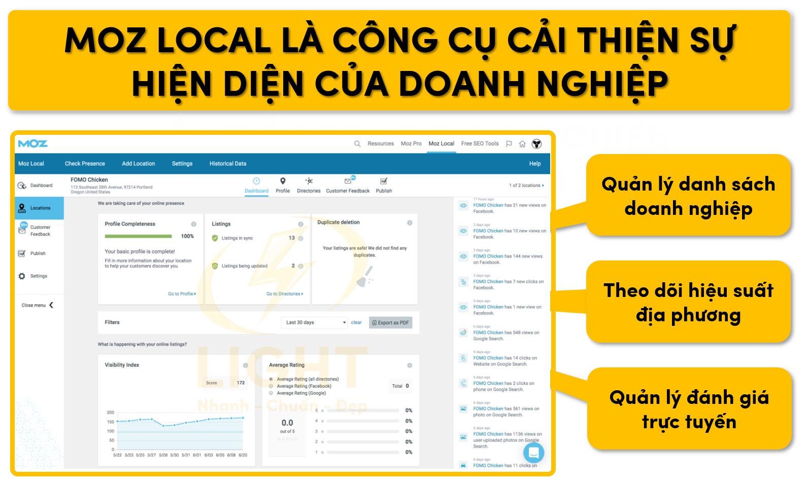 Moz Local giúp tăng khả năng xuất hiện của doanh nghiệp