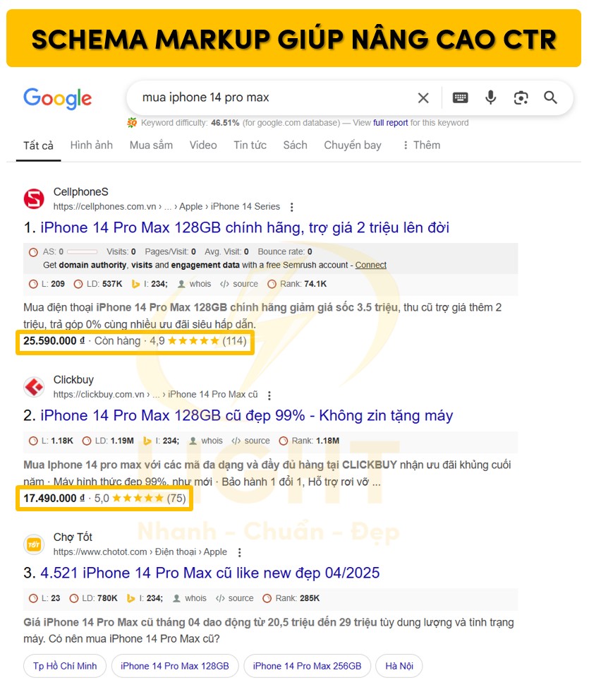 Sử dụng Schema Markup giúp nâng cao chuyển đổi