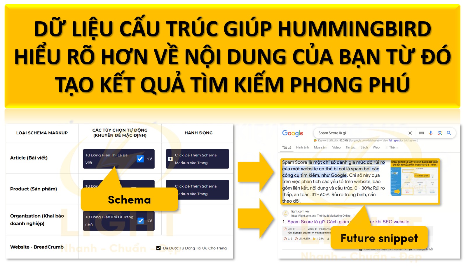 Sử dụng dữ liệu cấu trúc (schema markup)