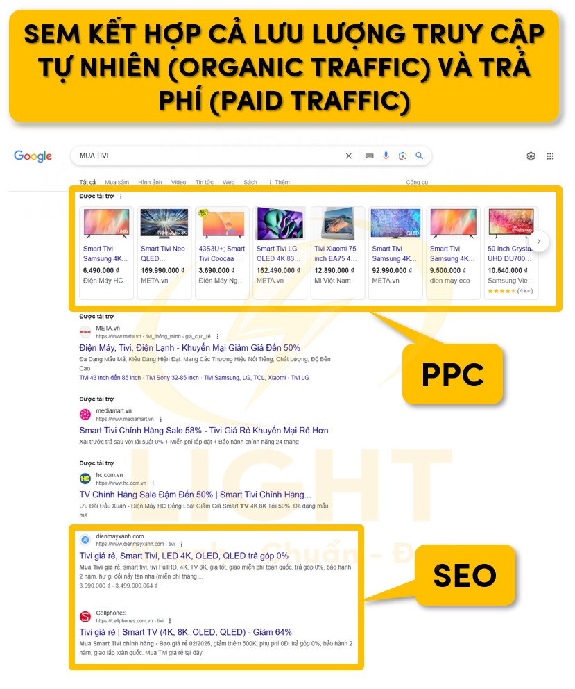 SEM (Search Engine Marketing) bao gồm ppc và seo