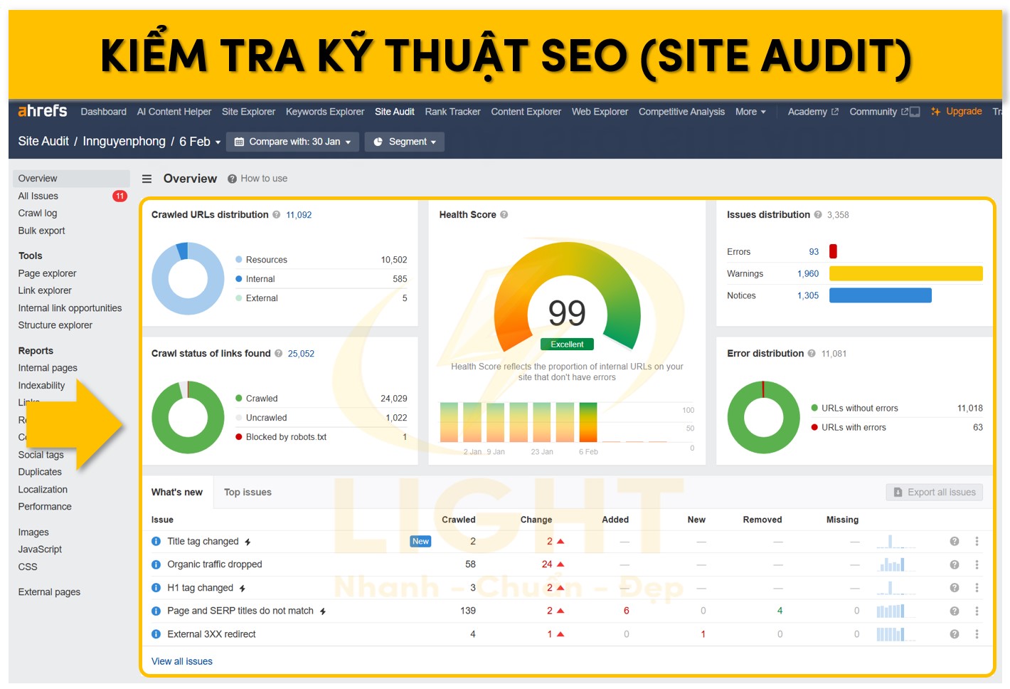 Kiểm tra kỹ thuật SEO (Site Audit)