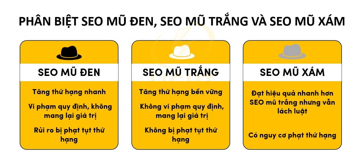 SEO mũ đen là gì? Các chiến thuật SEO mũ đen giúp lên TOP nhanh nhất