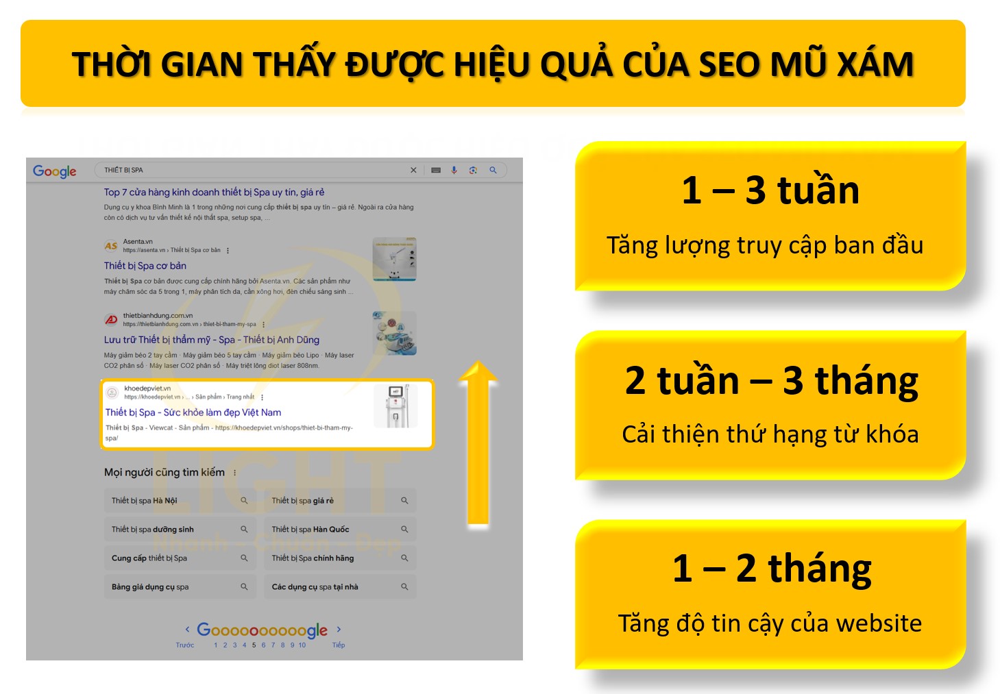 Thời gian có thể thấy hiệu quả của SEO mũ xám