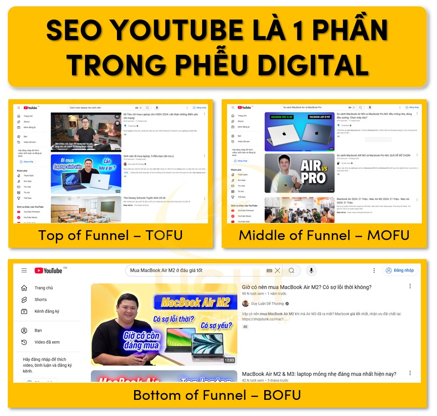 SEO Youtube chiếm một phần trong phễu digital