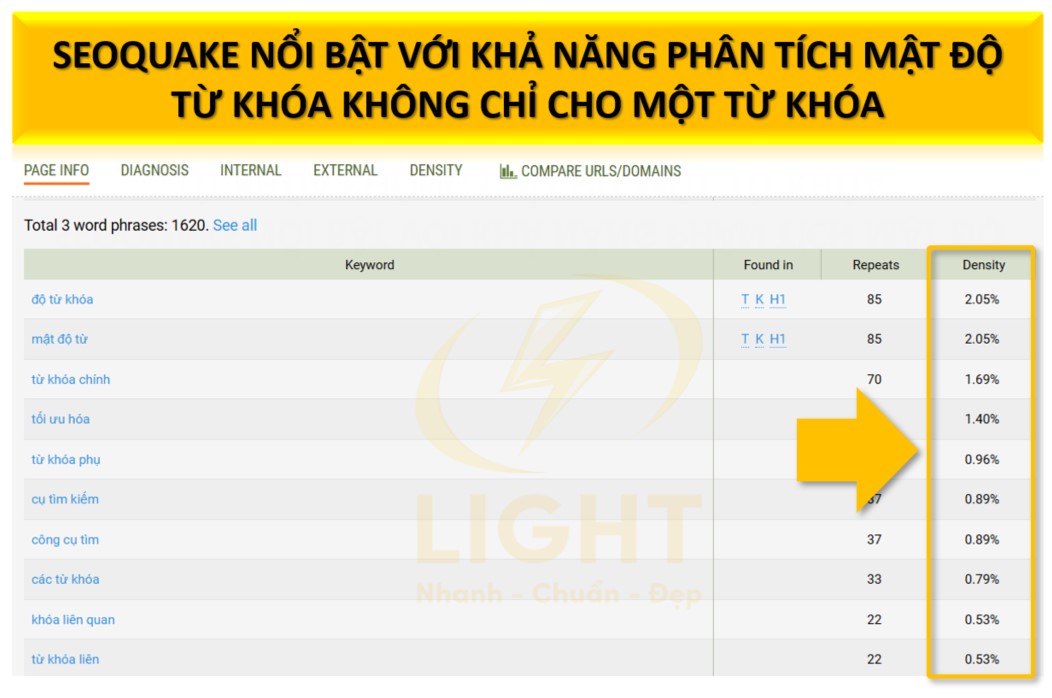 SEOQuake nổi bật với khả năng phân tích mật độ từ khóa không chỉ cho một từ khóa 