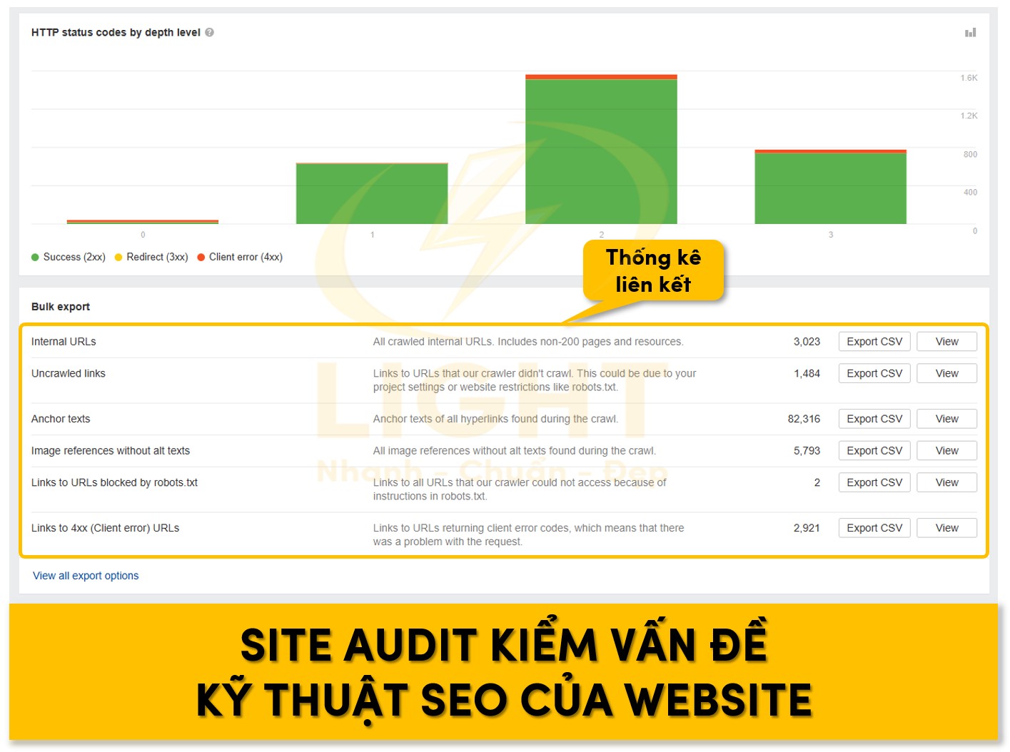 Site Audit giúp kiểm tra toàn diện các vấn đề kỹ thuật ảnh hưởng đến khả năng xếp hạng