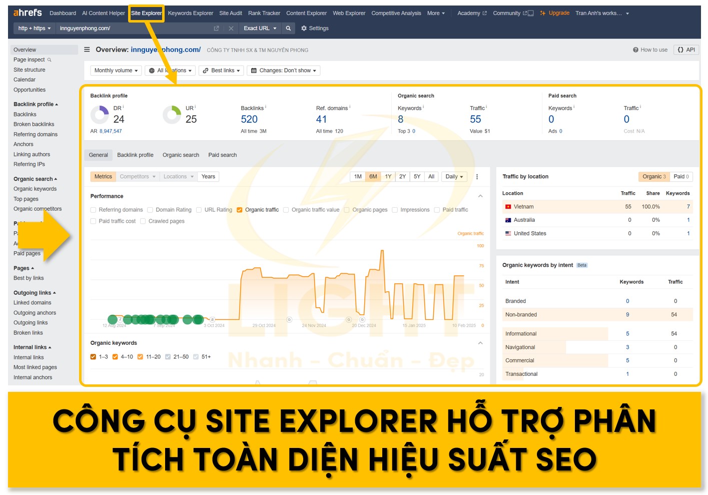 Công cụ Site Explorer hỗ trợ phân tích toàn diện hiệu suất SEO của website