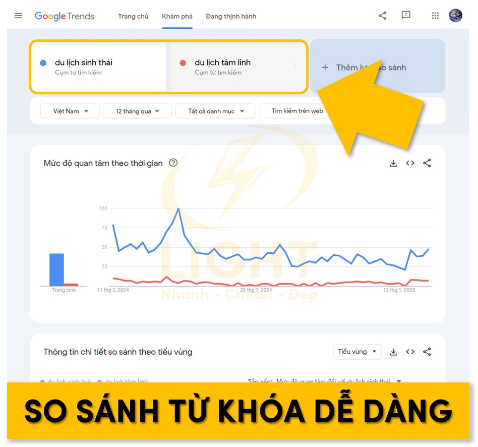 Tính năng so sánh từ khóa trên Google Trends