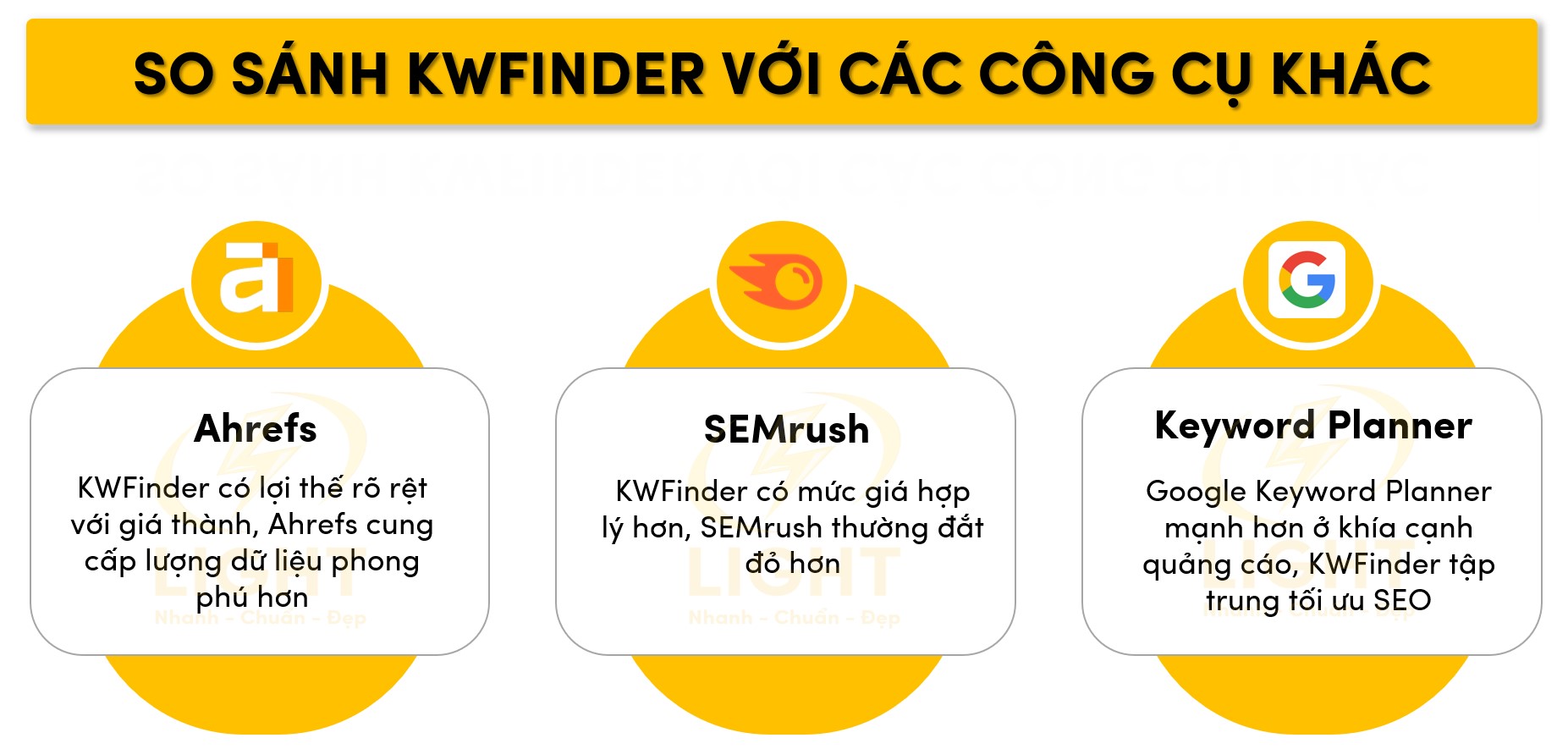 So sánh đặc điểm của KWFinder và một số công cụ SEO khác