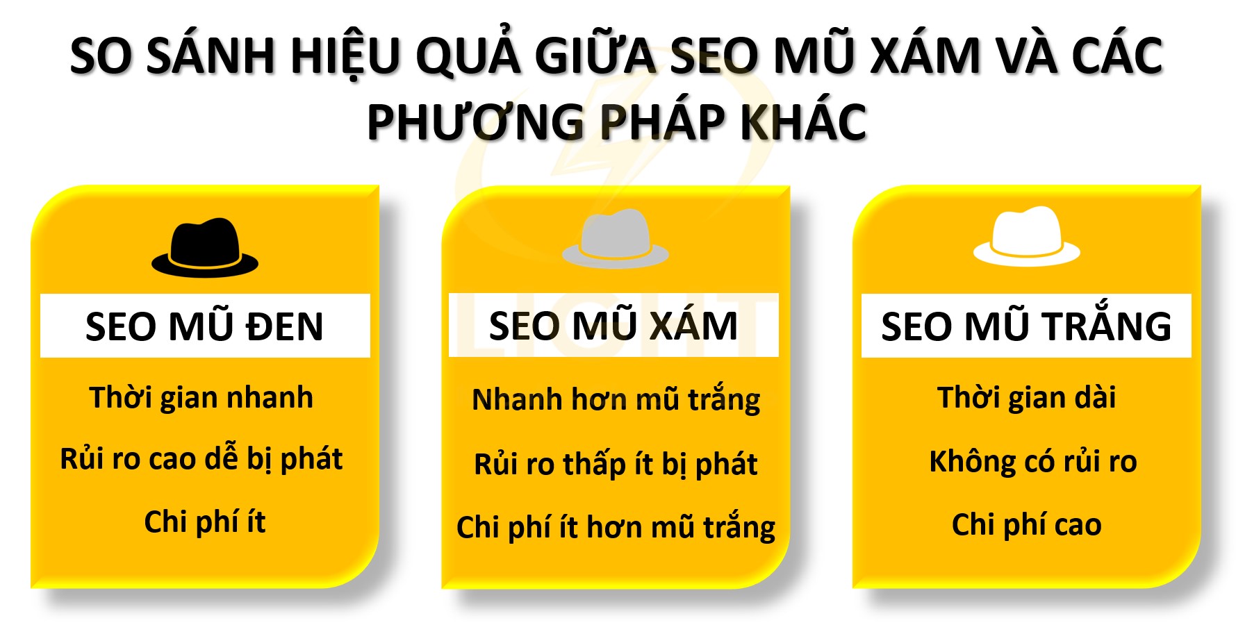 So sánh hiệu quả giữa SEO mũ xám và các phương pháp khác