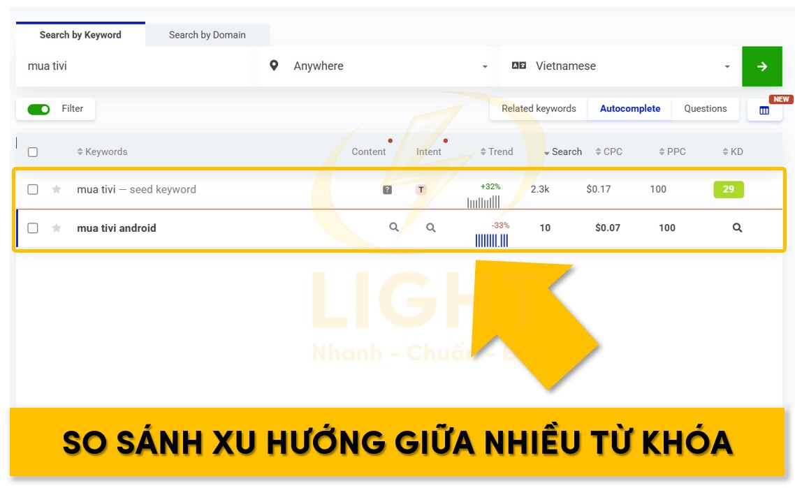 Dựa vào xu hướng để đánh giá và lựa chọn từ khóa phù hợp